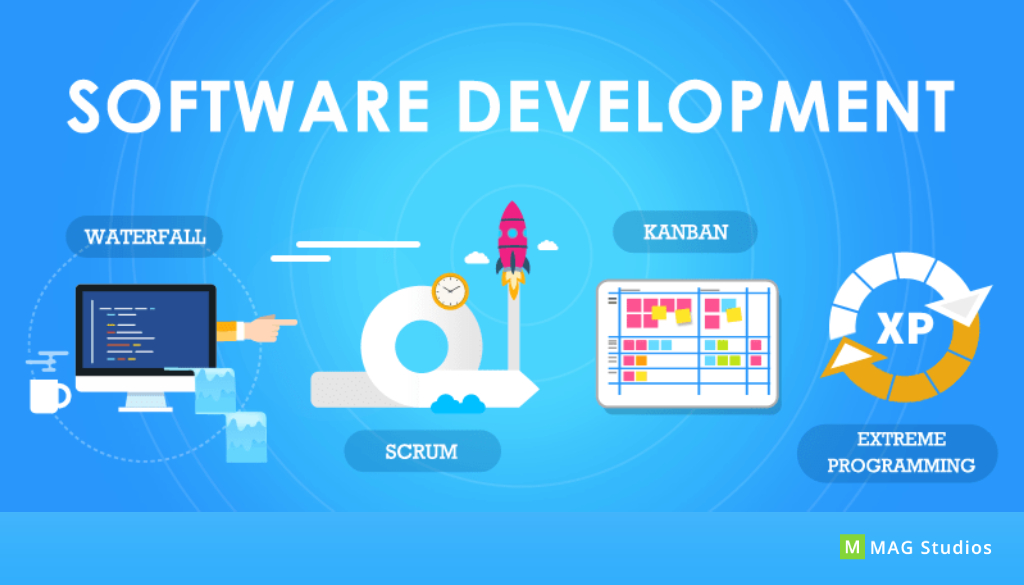 How to choose the best software development company in India?