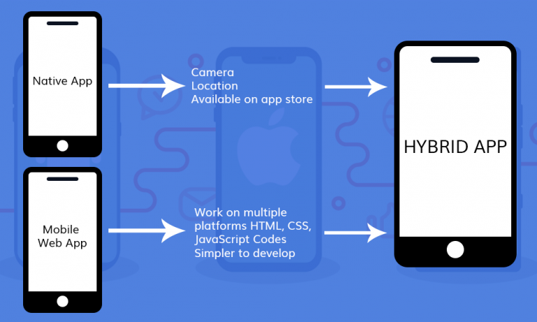 advantages-and-disadvantages-of-a-hybrid-mobile-application