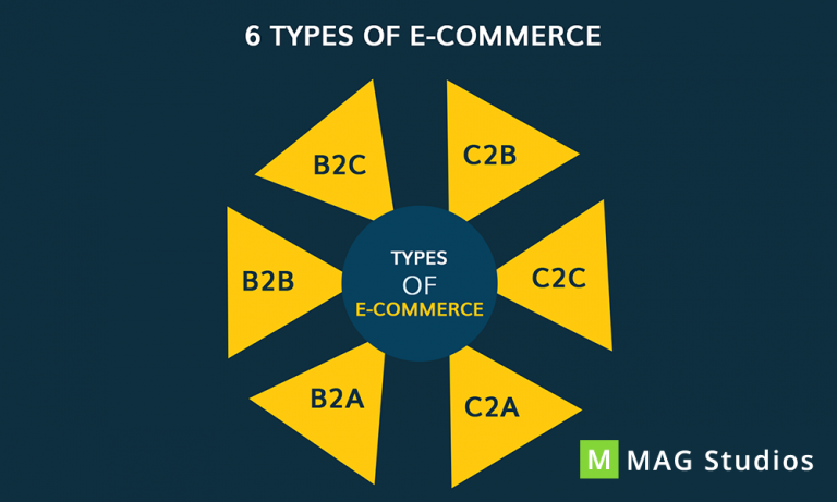 major-advantages-of-e-commerce-how-to-select-the-best-e-commerce