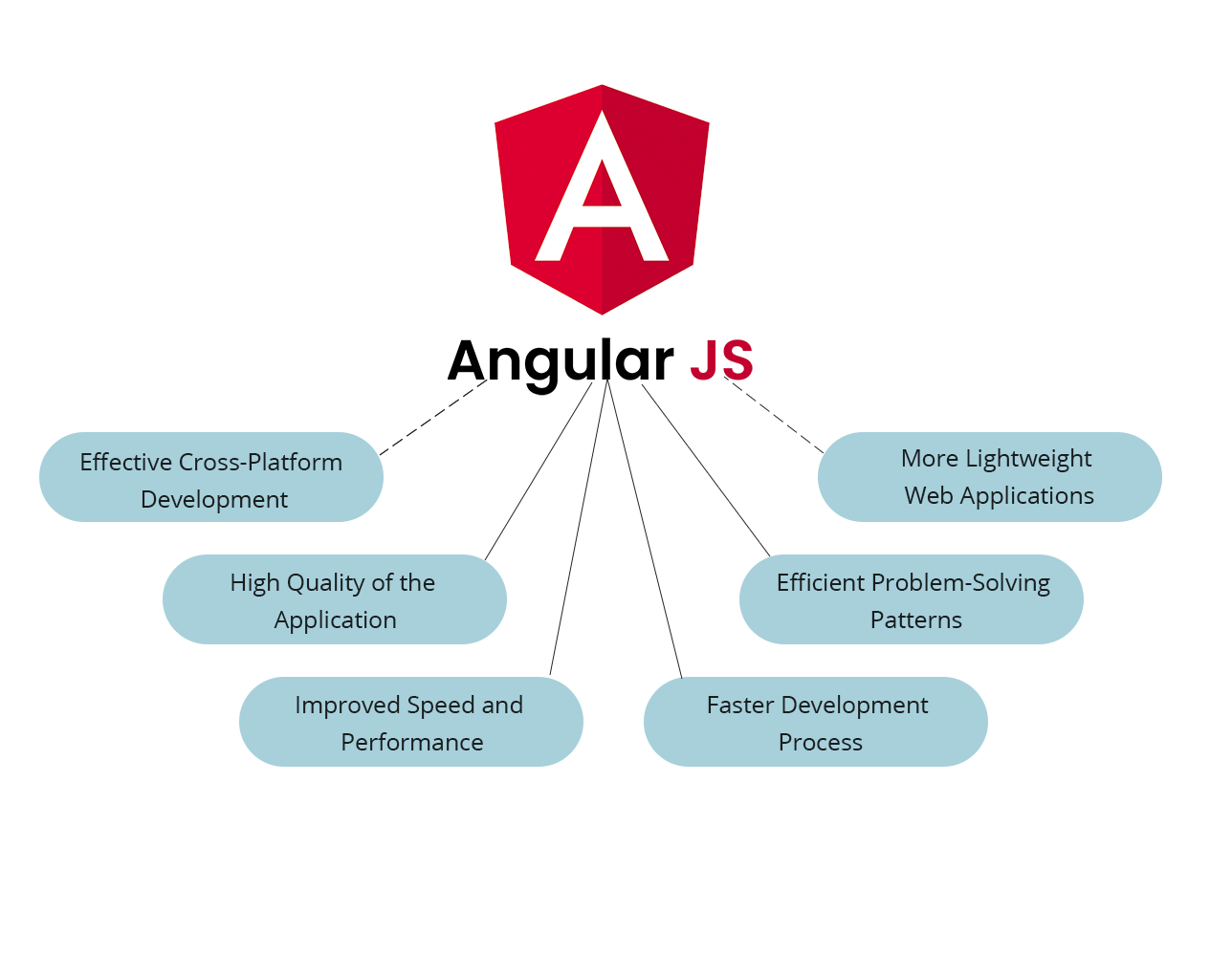 Angularjs Latest Stable Version