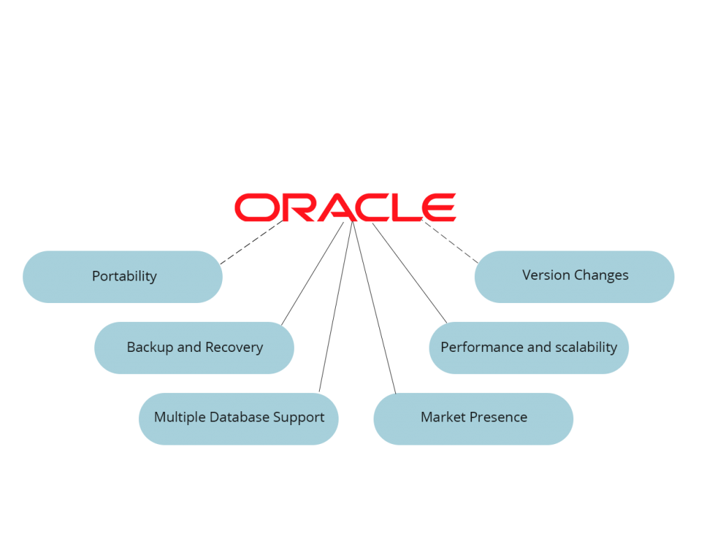 oracle-sql-developer-zip-inputawesome